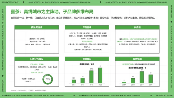 珍珠奶茶现制茶饮行业洞察报告PPT模板