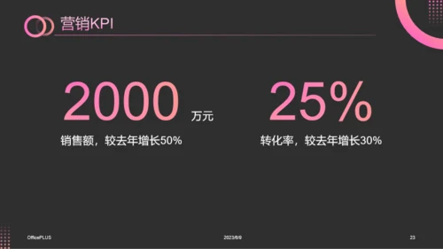 粉红色渐变风电商营销策划方案PPT模板