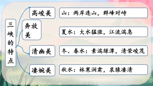 10《三峡》课件