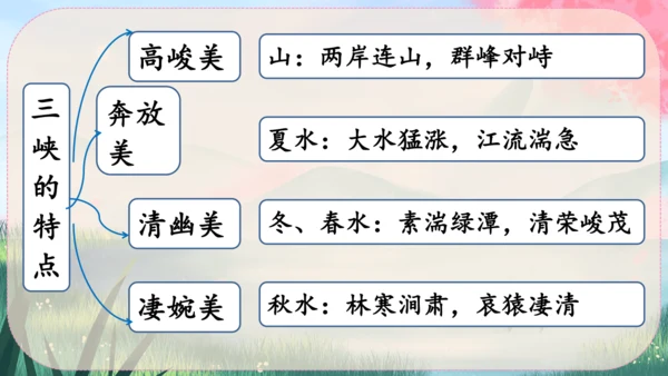 10《三峡》课件