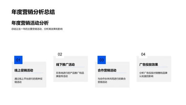 年度家居营销成果及策略PPT模板