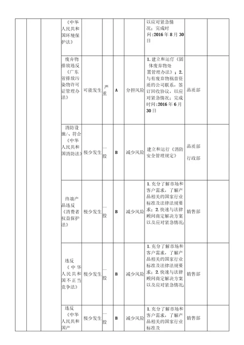 风险评估与应对措施实施案例