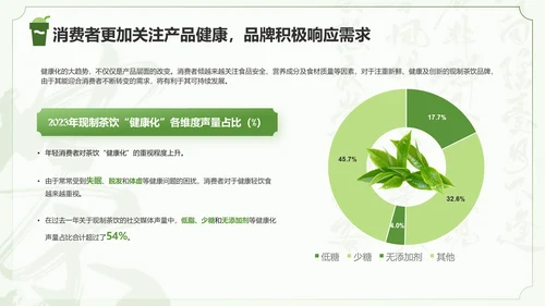 绿色国风茶韵新篇章现制茶饮行业研究报告PPT
