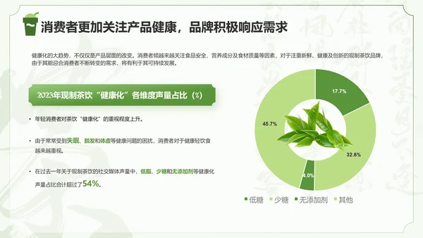 绿色国风茶韵新篇章现制茶饮行业研究报告PPT