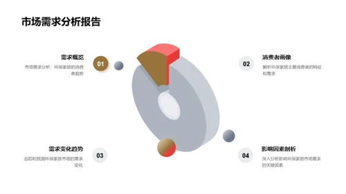 环保家居营销新篇章