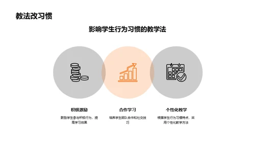 行为习惯与学习成效