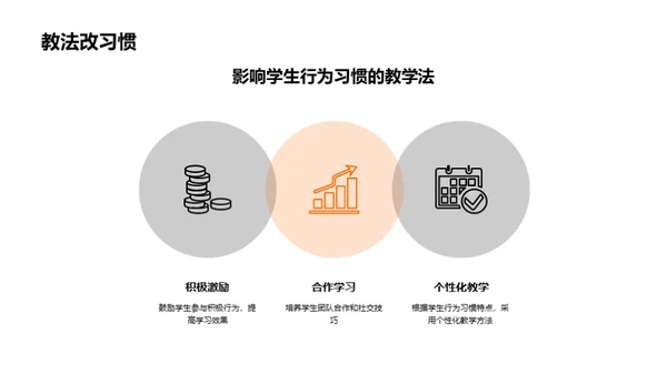行为习惯与学习成效
