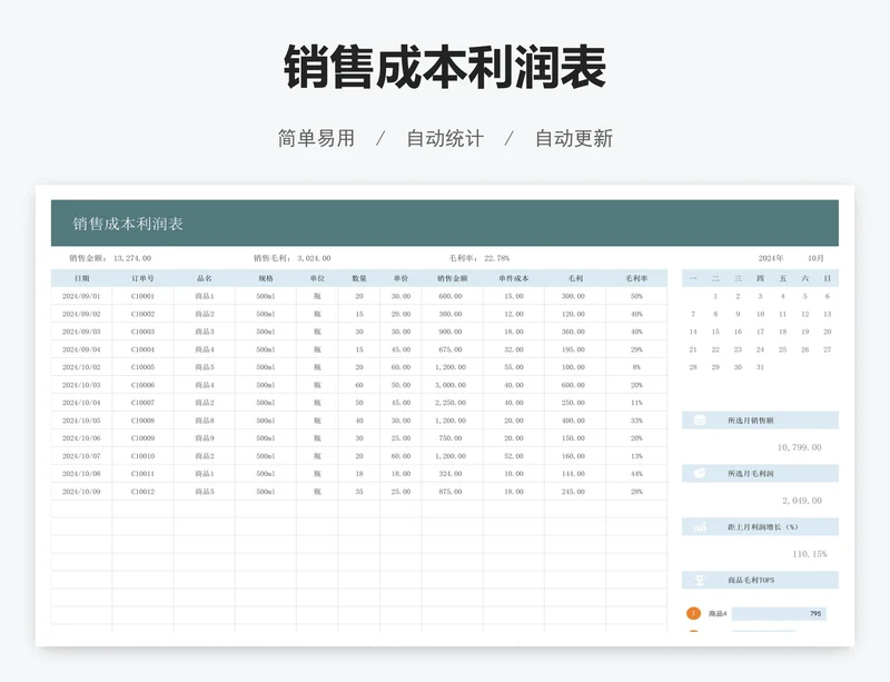 销售成本利润表