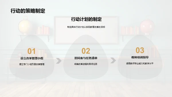 教改蓝图