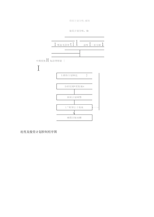 对项目投资建设资金筹划与建设资金保障措施