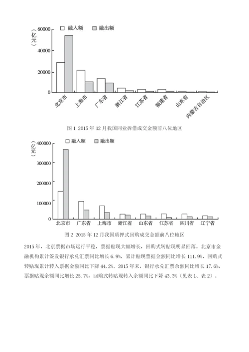 北京金融市场运行.docx