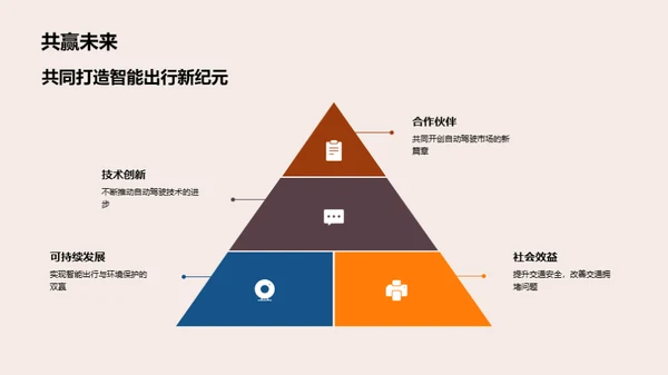 驾控未来：智能出行革新