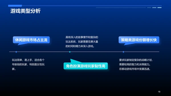 蓝色科技智能游戏市场分析PPT模板