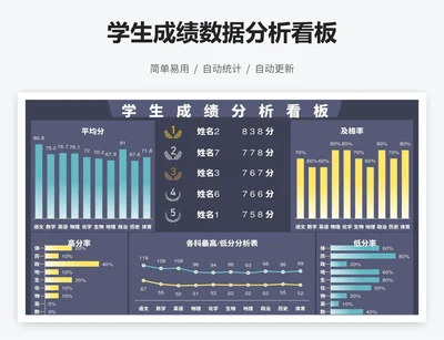 学生成绩数据分析看板
