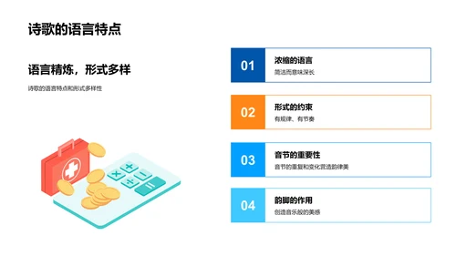 文学课堂诗歌深度解析PPT模板