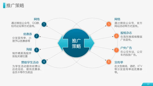 财富商业项目计划书PPT模板
