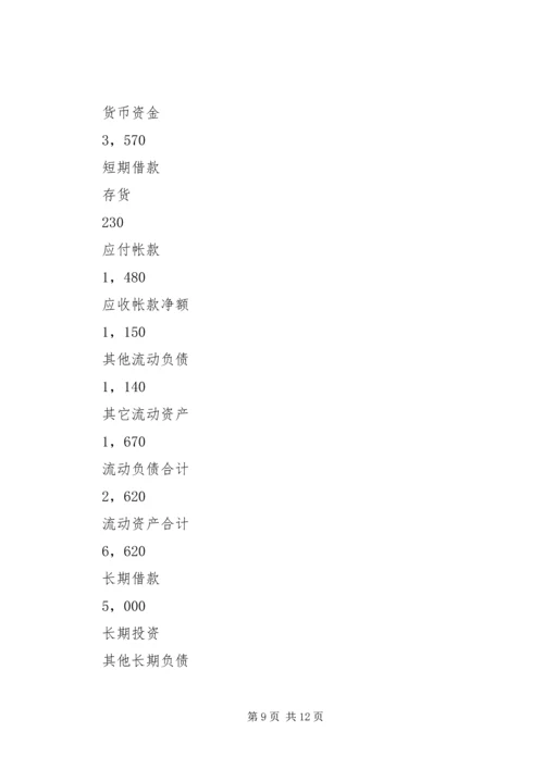 企业资信调查内容5篇.docx