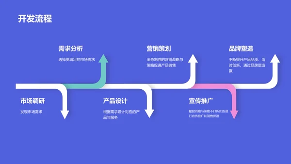 紫色创意炫酷工作汇报PPT