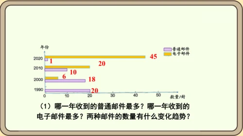 新人教版数学四年级下册10.5  练习二十五课件