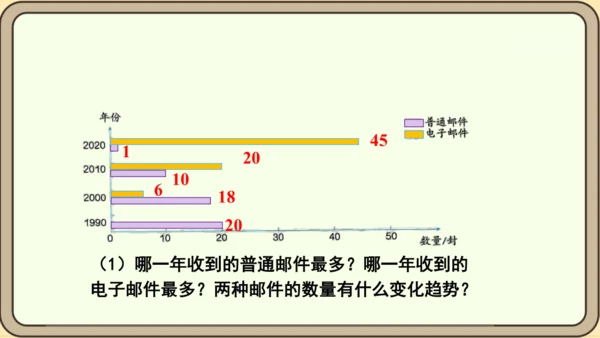 新人教版数学四年级下册10.5  练习二十五课件