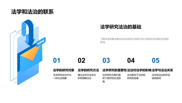 法治在生活中的作用PPT模板