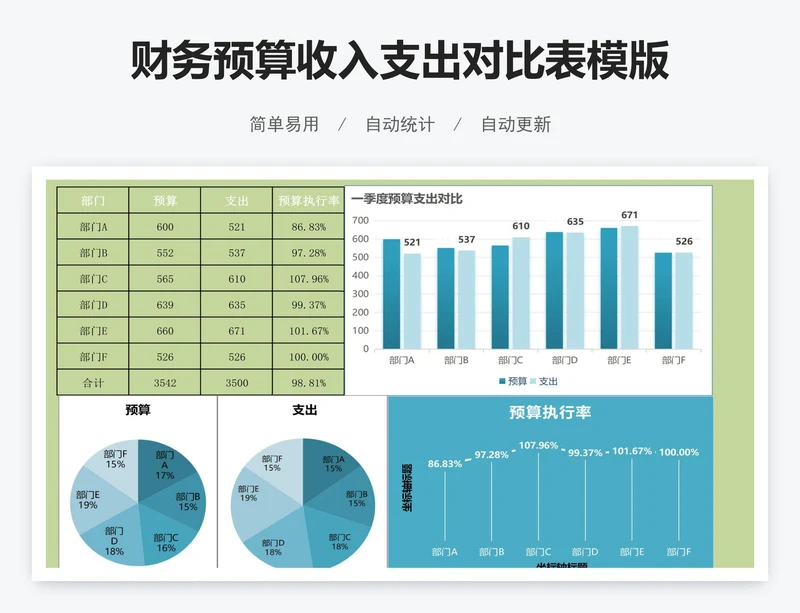 财务预算收入支出对比表模版