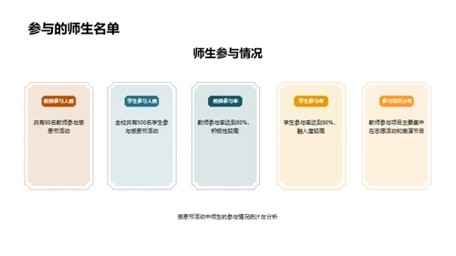 感恩育人创未来