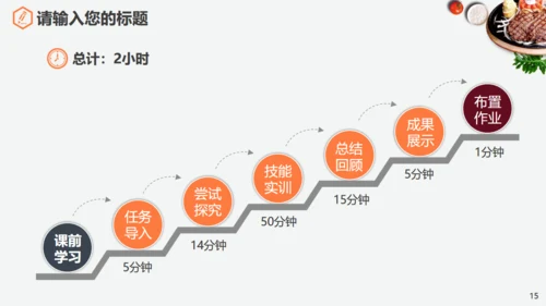 食品安全美食健康通用PPT模板