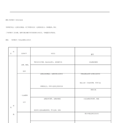 (word版)2019考研数学知识点总结,文档