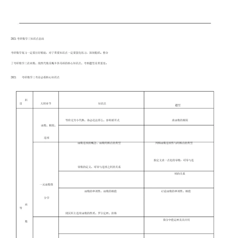 (word版)2019考研数学知识点总结,文档