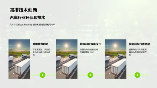 汽车行业环保发展