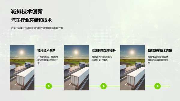 汽车行业环保发展