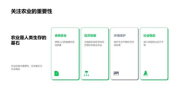 农学知识及应用PPT模板