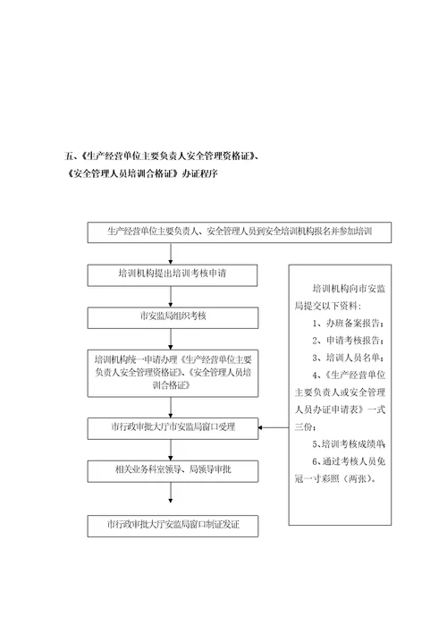 南宁市安全生产监督管理局