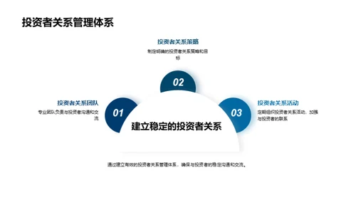 投资者关系之医疗篇