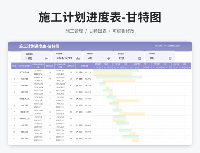 施工计划进度表-甘特图