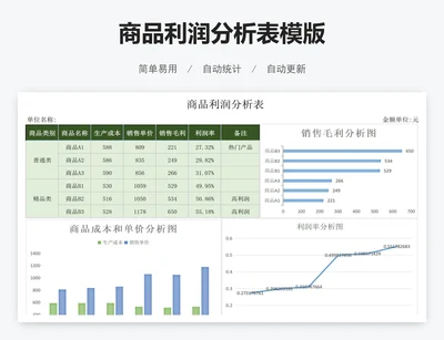 商品利润分析表模版