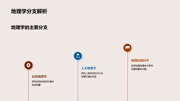 生活中的地理智慧
