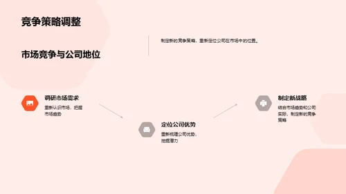 展望未来：半年业绩回顾