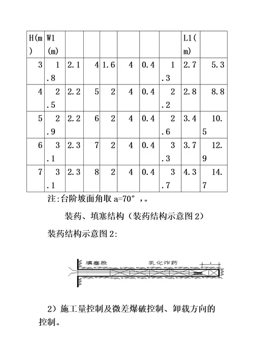 路基石方冷开挖施工综合方案模板