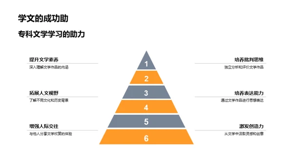 专科文学学习导览