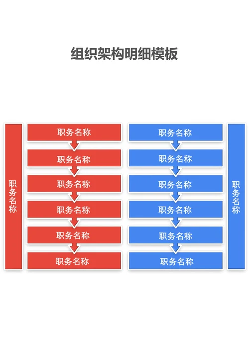 组织架构明细模板