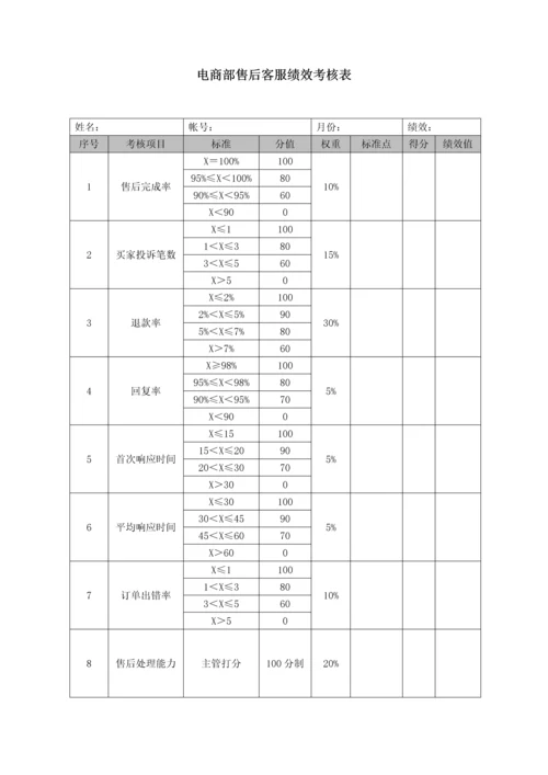 云起龙驿电商运团队营绩效考核方案.docx