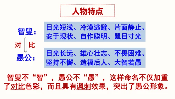 24 愚公移山 教学课件