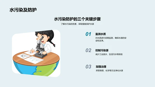 六年级环保知识讲解PPT模板