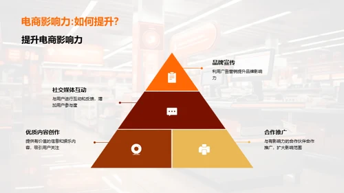 电商与传统媒体的融合策略