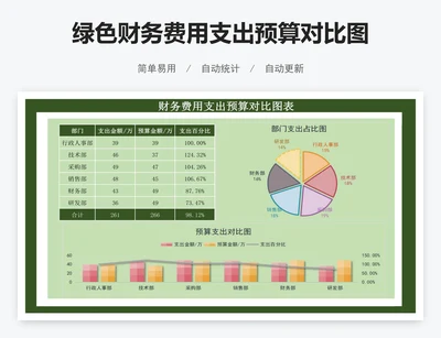 绿色财务费用支出预算对比图