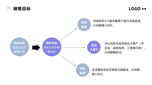 粉紫简约市场营销方案PPT模板宣传PPT动态PPT