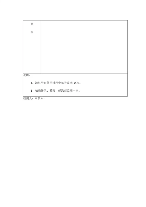 卸料平台监控汇总表