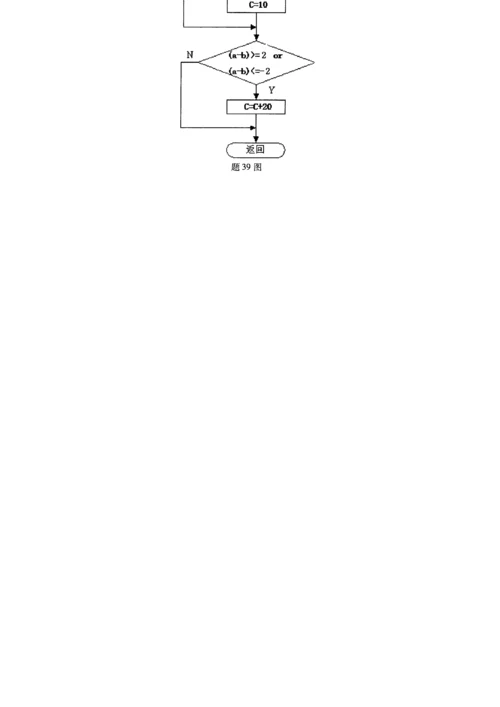 2023年全国04月高等教育自学考试02333软件工程试题及评分参考.docx